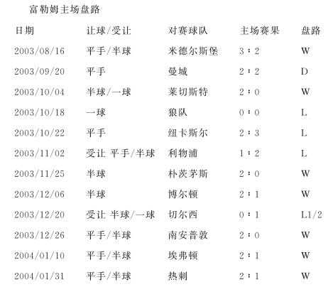 伯明翰城客场逼平，积分排名略微提升的简单介绍