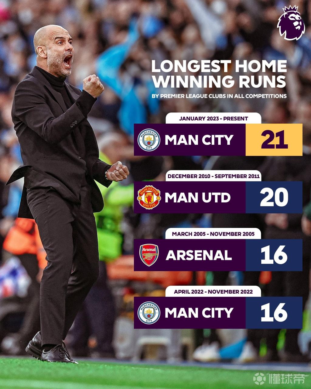 关于曼城豪取胜仗，晋级前景大好的信息