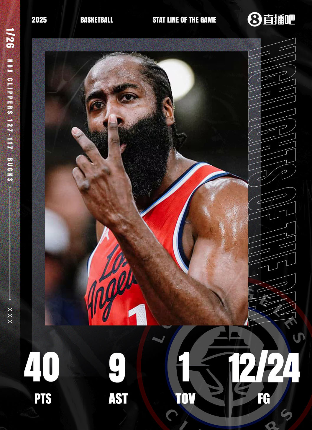 火箭力克掘金：哈登狂砍+再现超级巨星风采