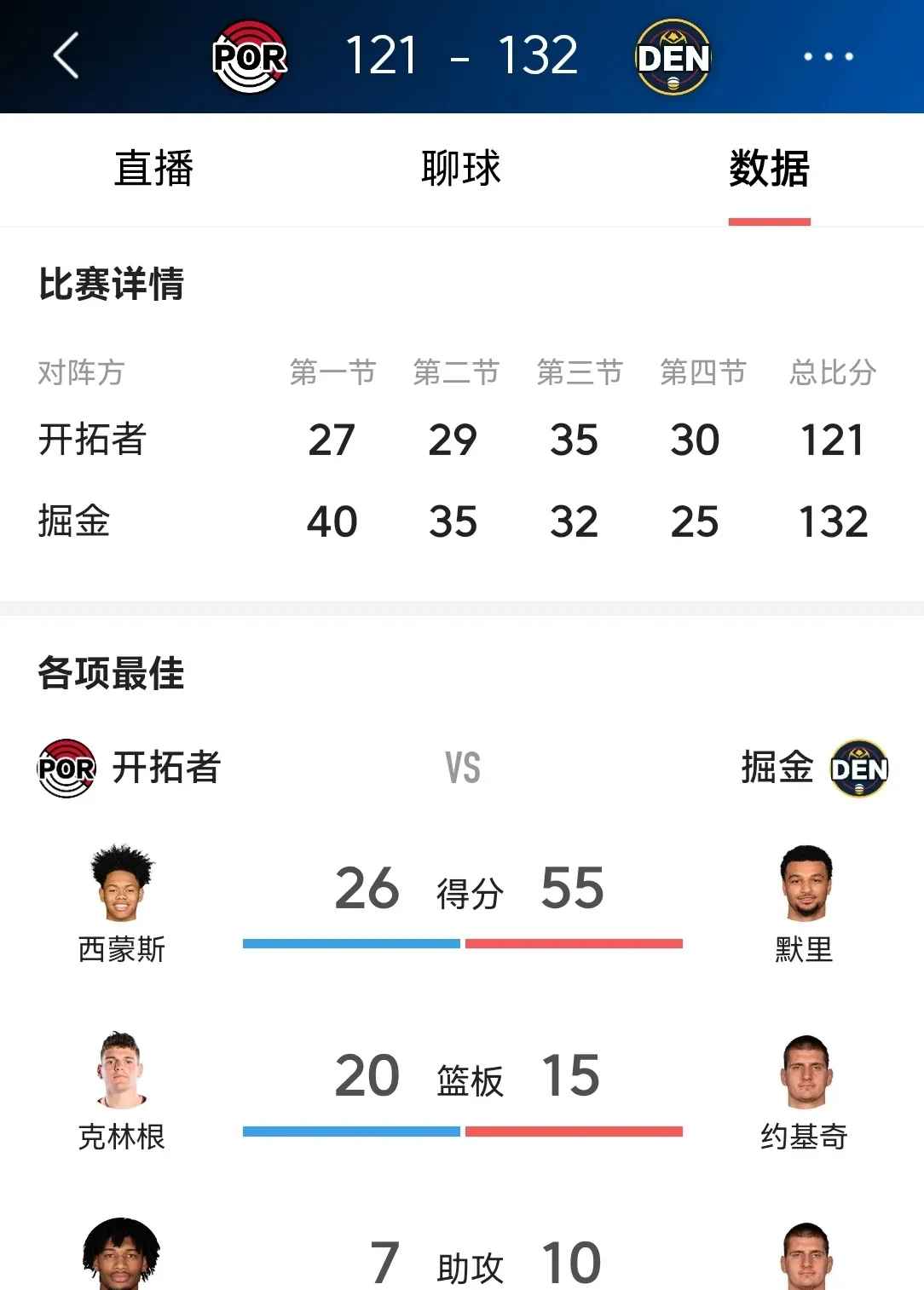 开云体育官网-开拓者防守得分榜排名垫底，需加强训练