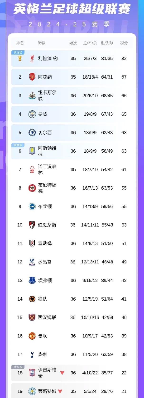 关于伯明翰城客平热刺，英超积分榜继续稳定的信息