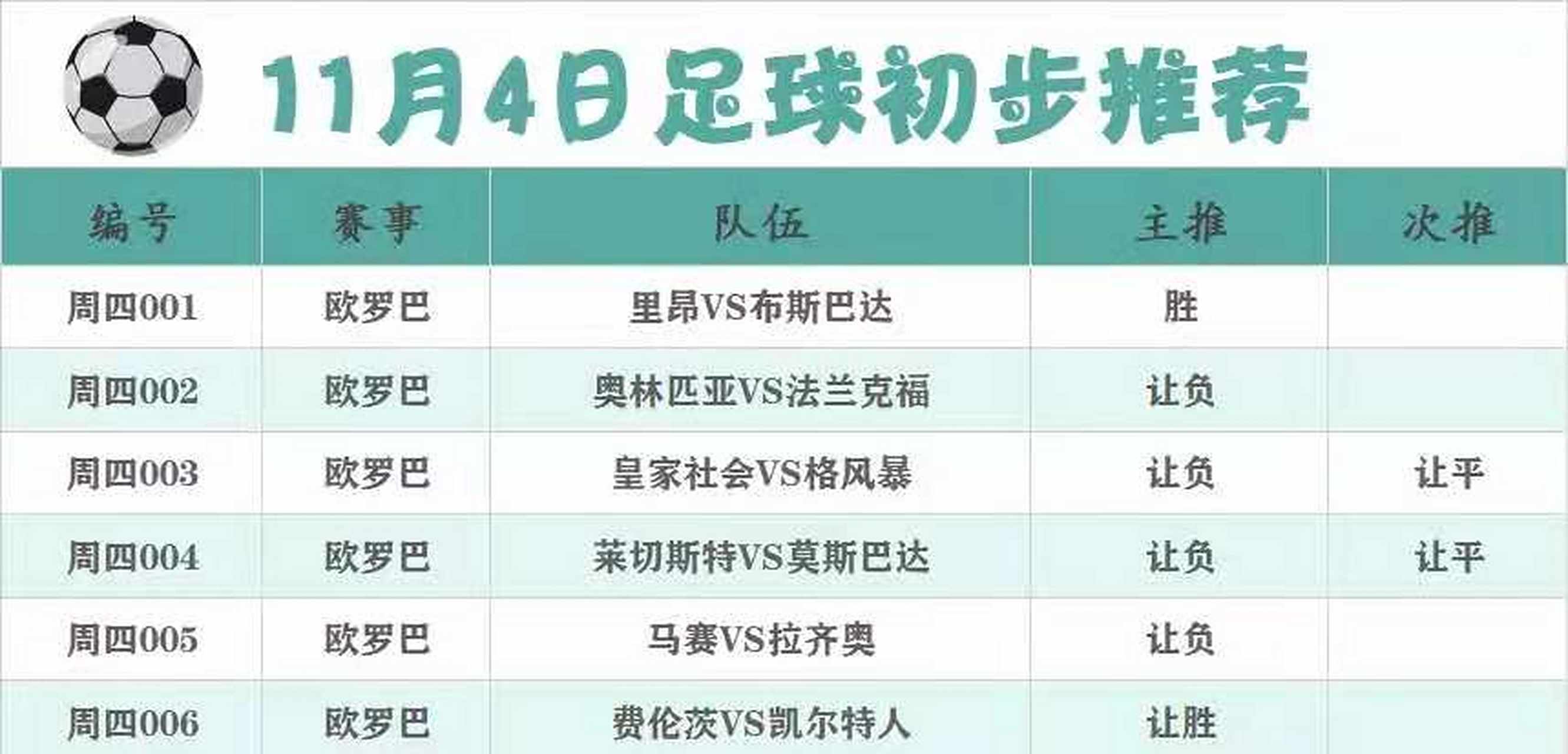 关于里昂客场惨败，必须警惕排名下滑的信息