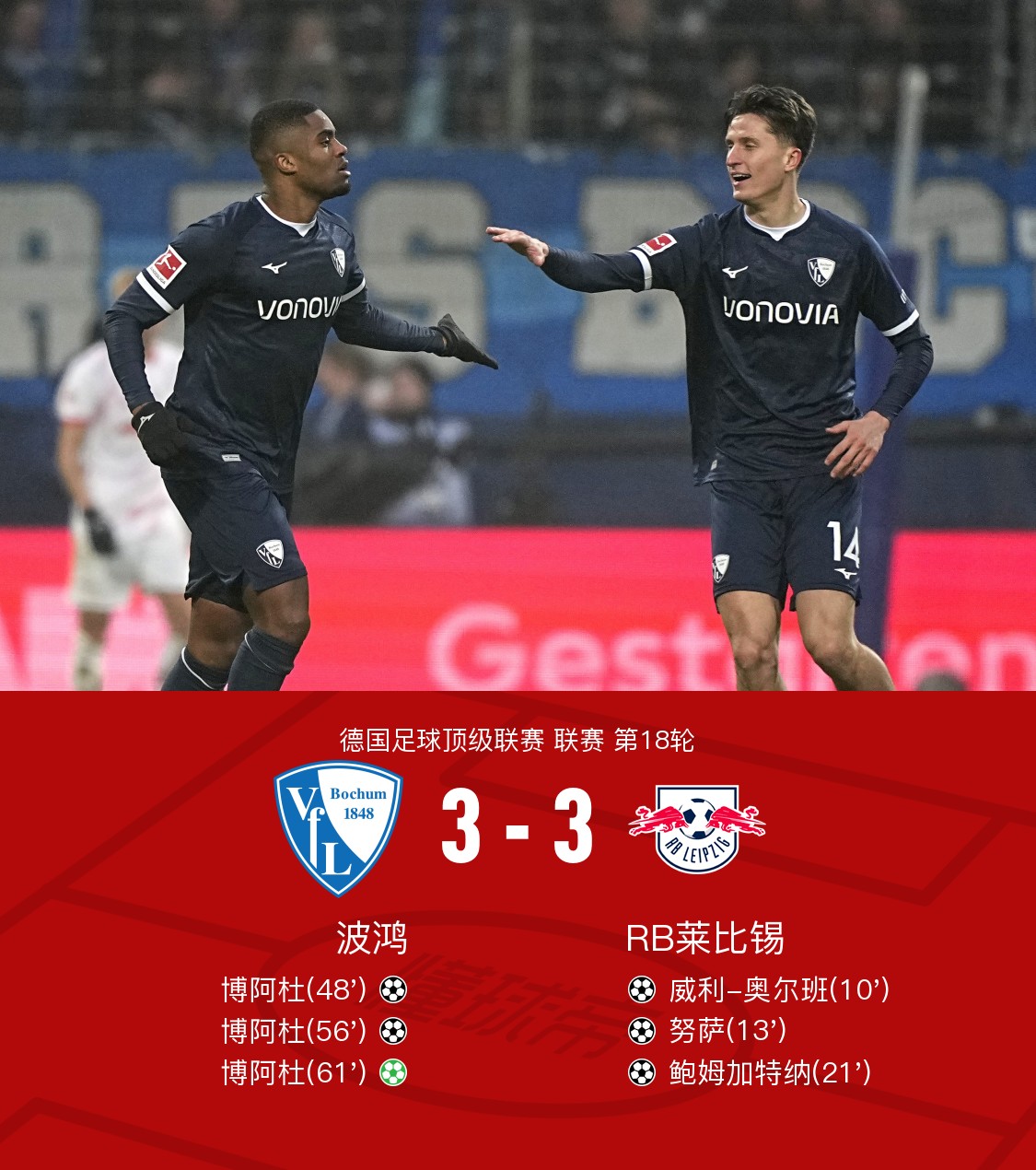 关于波鸿球员实力强劲，掀翻对手的信息