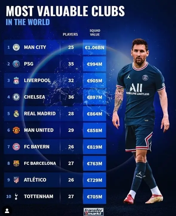 曼城客场战平，积分暂居次席