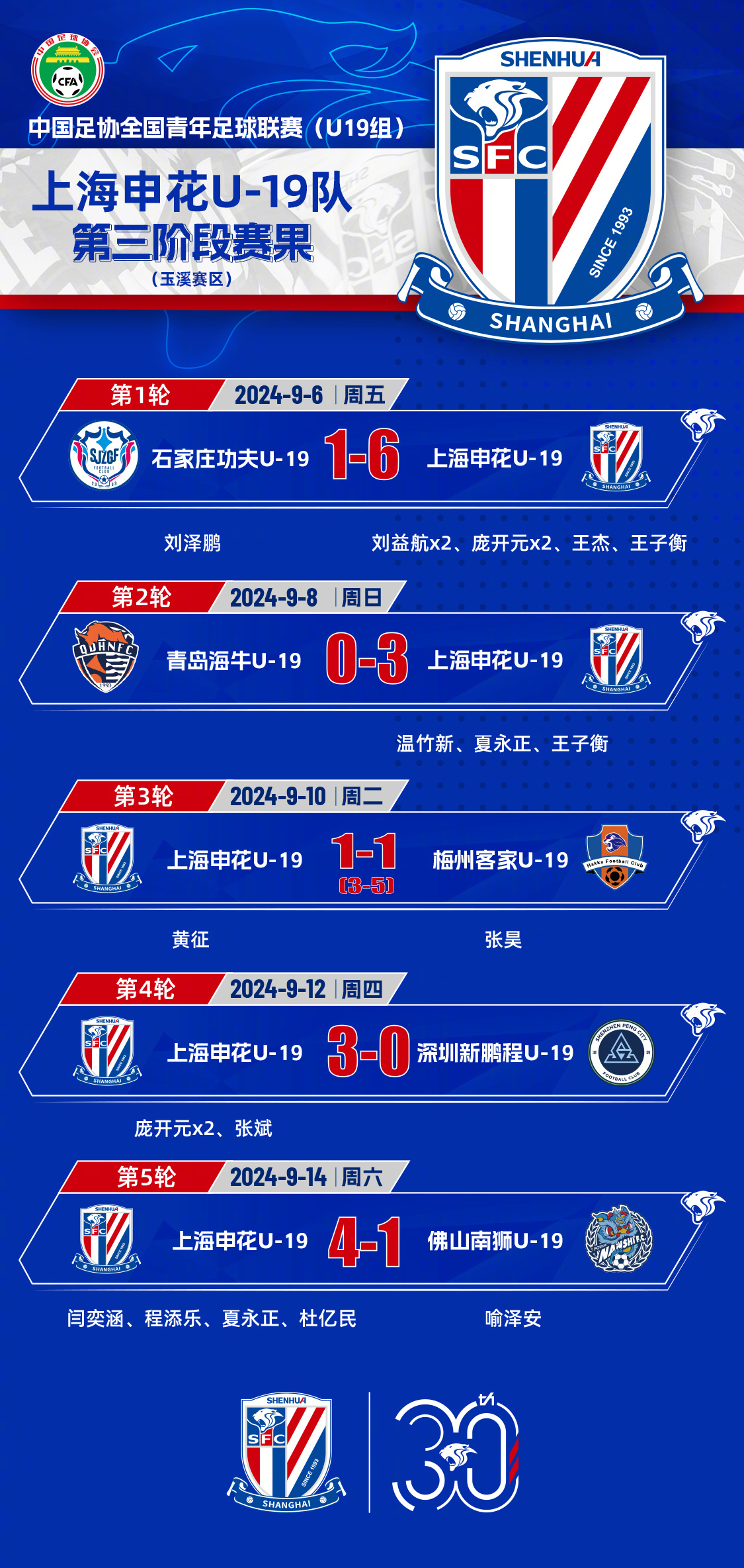 申花大胜鲁能，逼近积分榜前八